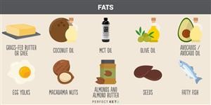 Keto Diet Meal Plan Reddit
